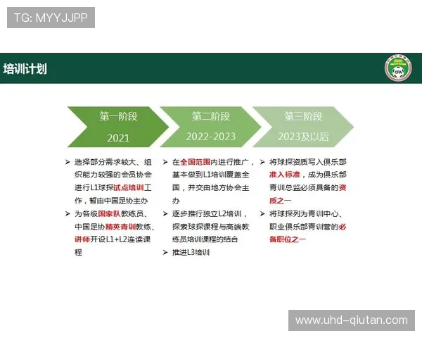 “德甲裁判培训体系升级，国际足联借鉴经验”
